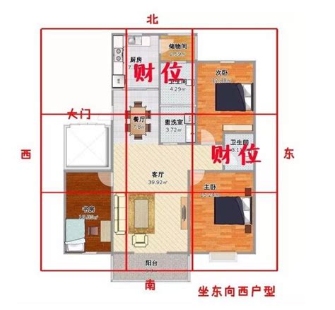 客廳財位怎麼看|【2024最新】家裡財位怎麼看？居家風水大解密